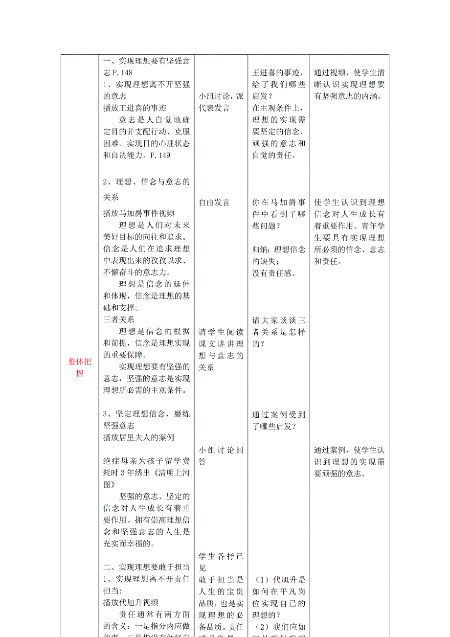 12第十二课理想信念与意志责任_第2页