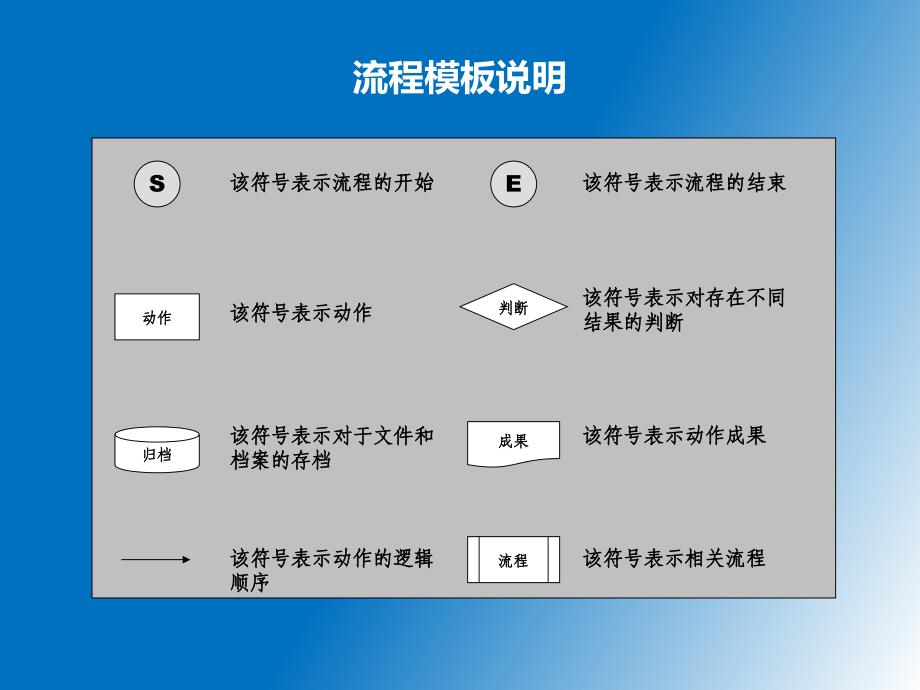 HR六大模块流程图_第2页