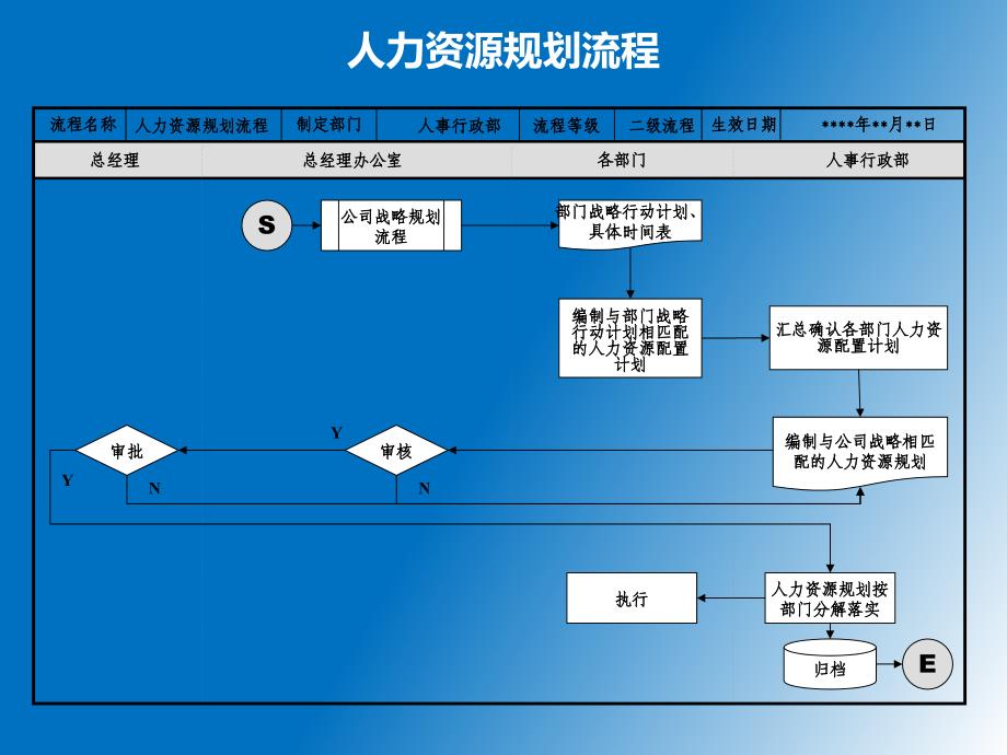 HR六大模块流程图_第4页