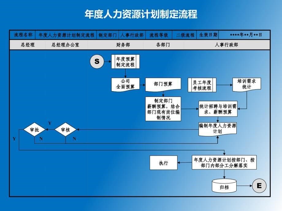 HR六大模块流程图_第5页