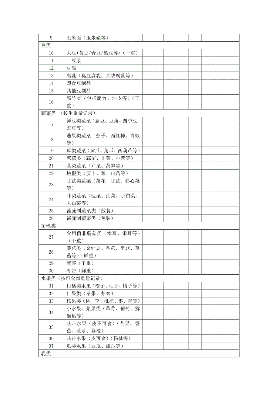 (400份)食物频率调查问卷(F表)_第2页