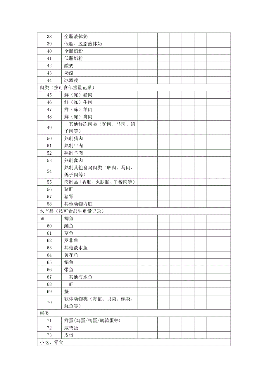 (400份)食物频率调查问卷(F表)_第3页