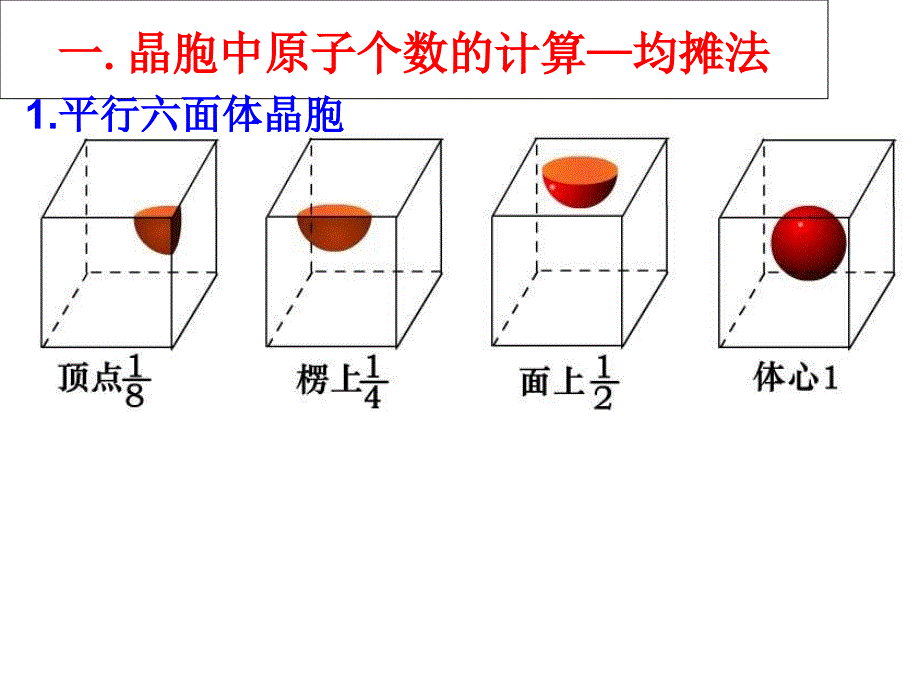 晶胞计算专题_第2页