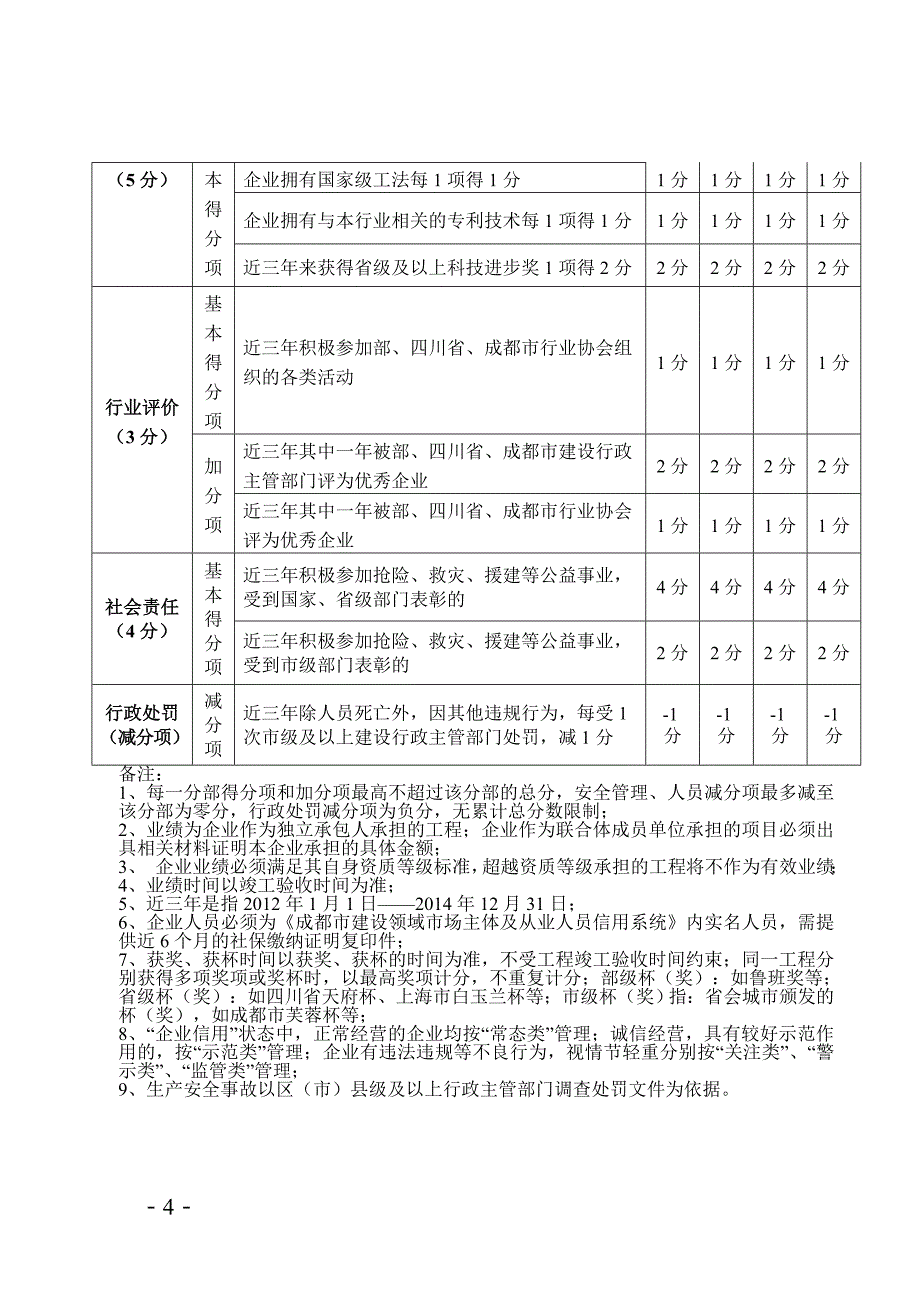 成都入库资格预审-房建总承包.doc_第4页