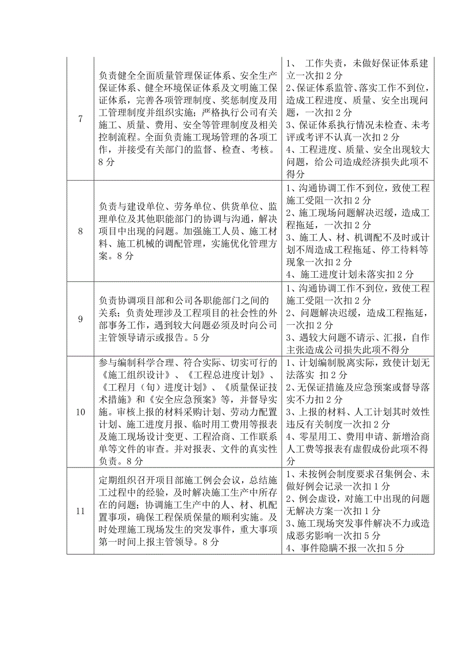 项目经理考核细则_第2页