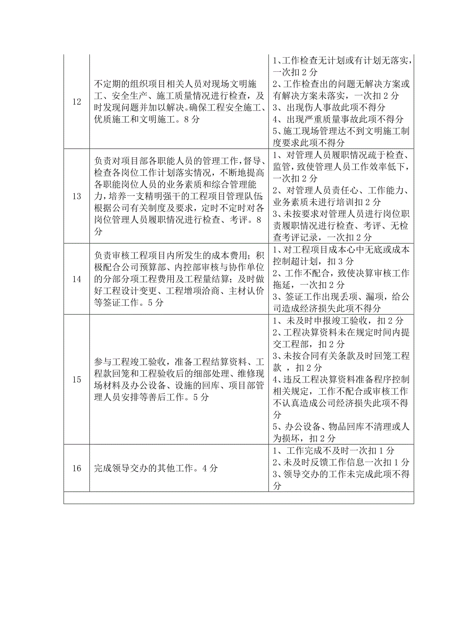 项目经理考核细则_第3页