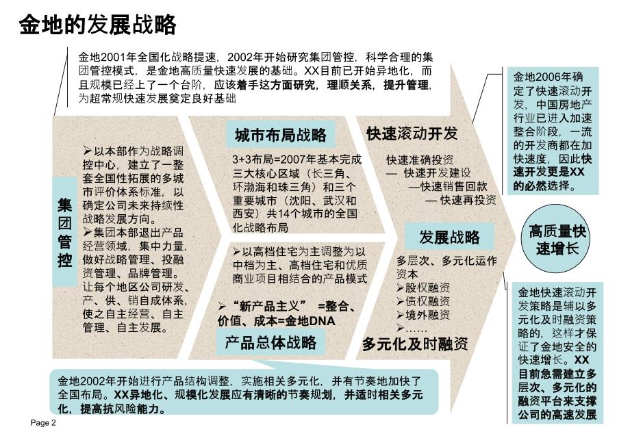 绝房地产标杆企业研究系列之金地课件_第3页