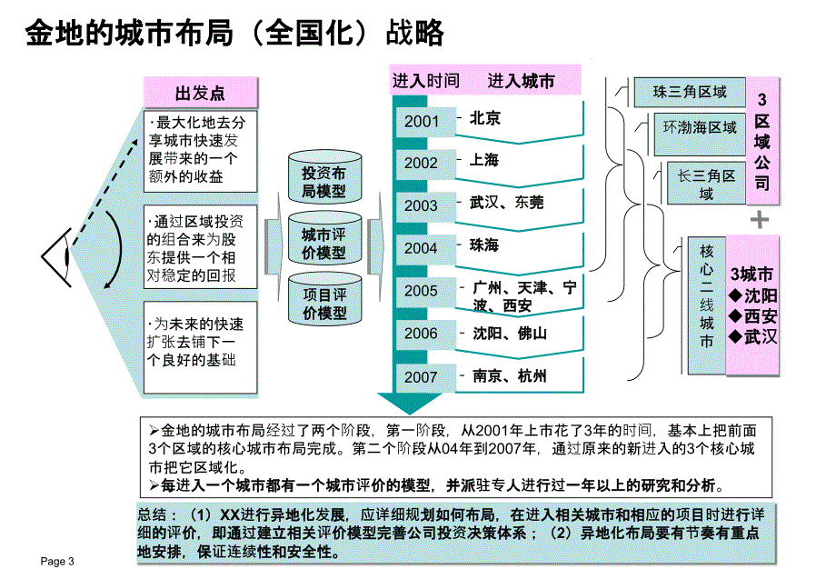 绝房地产标杆企业研究系列之金地课件_第4页