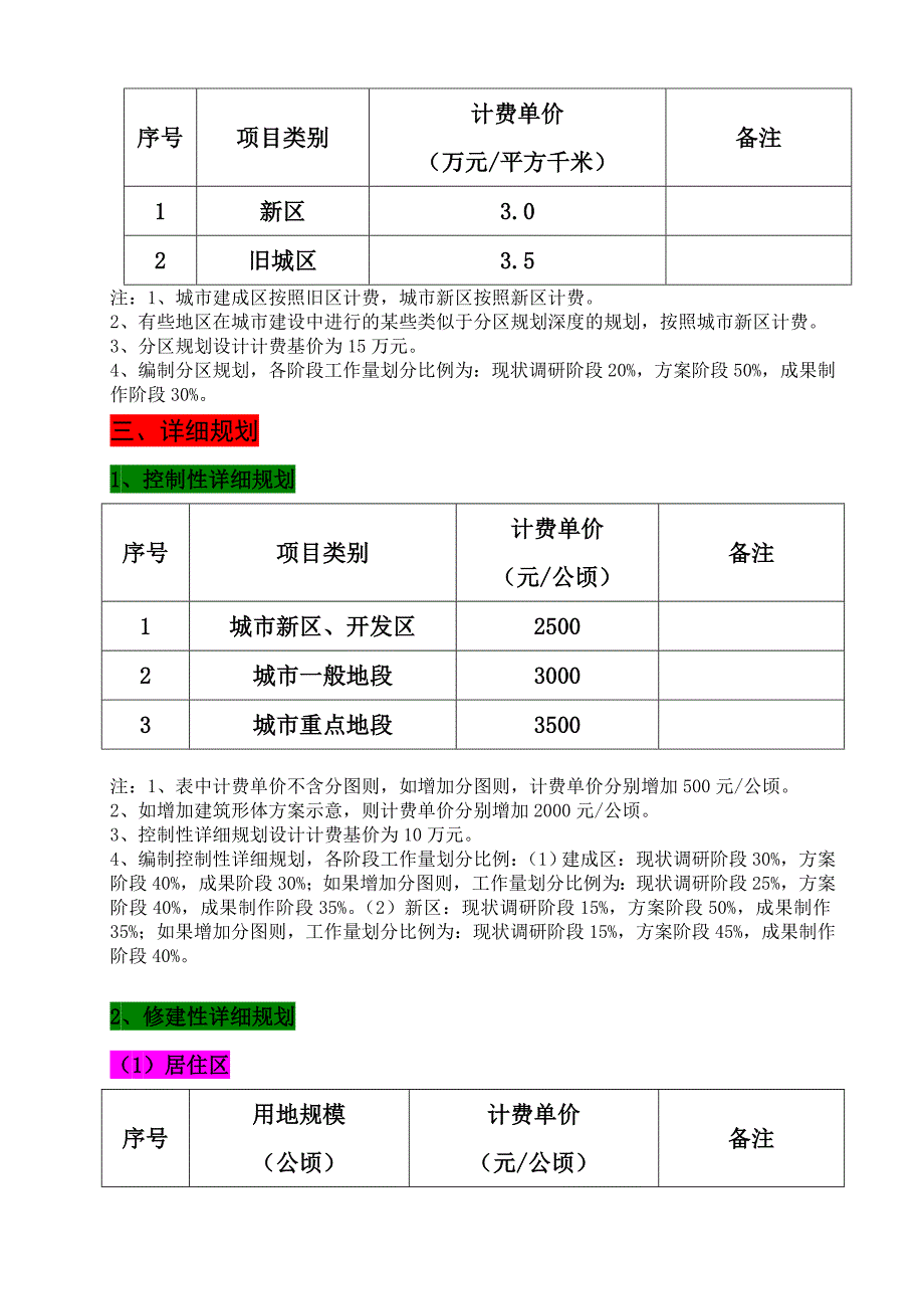 城市规划及景观设计收费标准(国家)_第3页