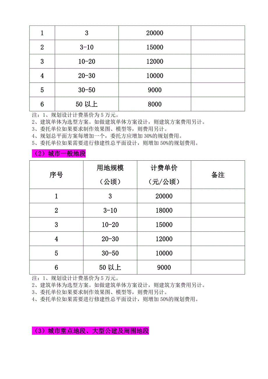 城市规划及景观设计收费标准(国家)_第4页