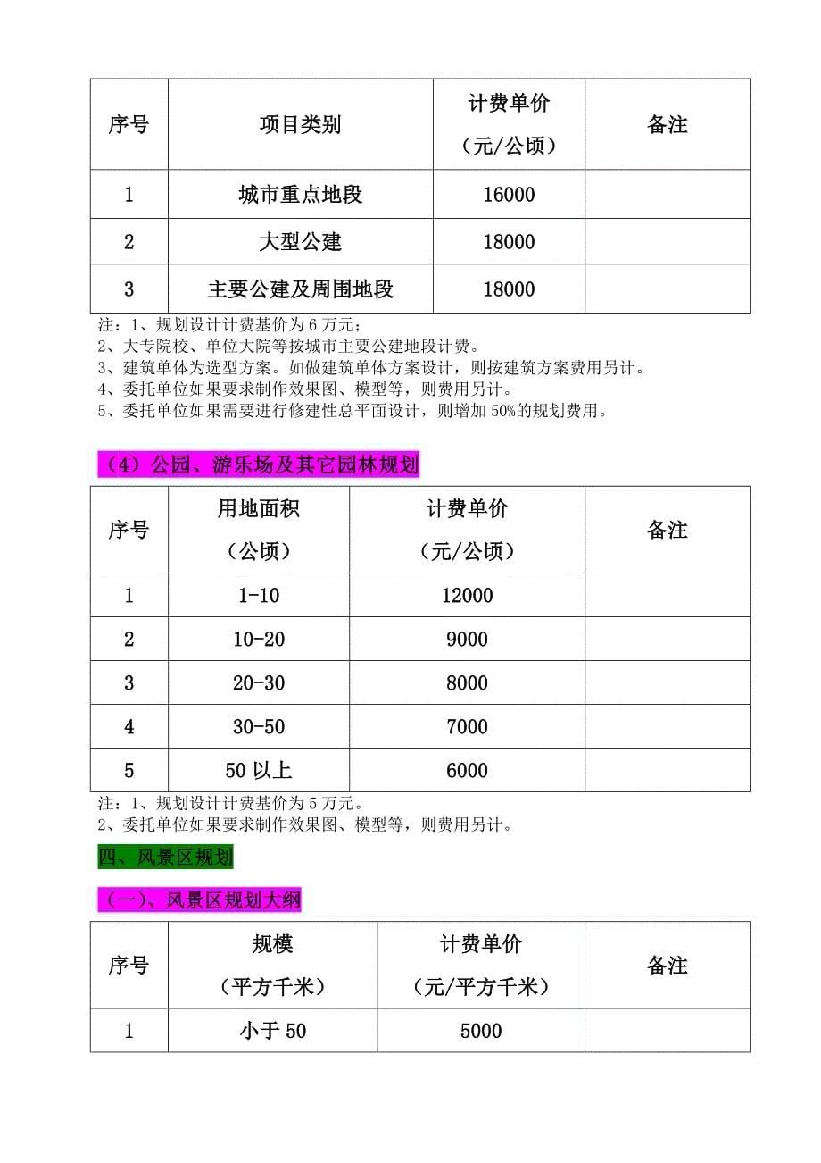 城市规划及景观设计收费标准(国家)_第5页