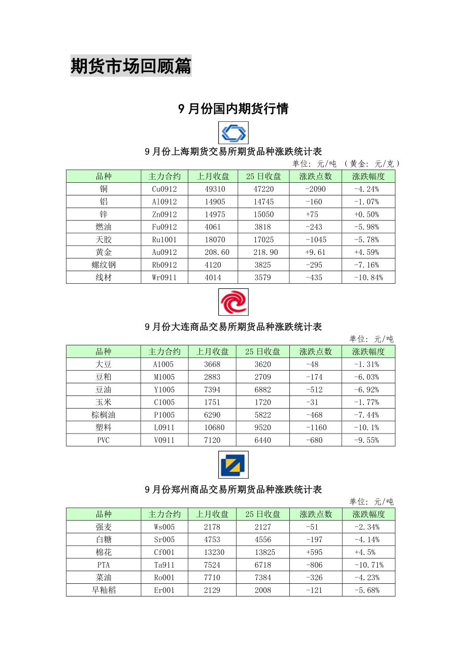 主办大地期货研发中心_第2页