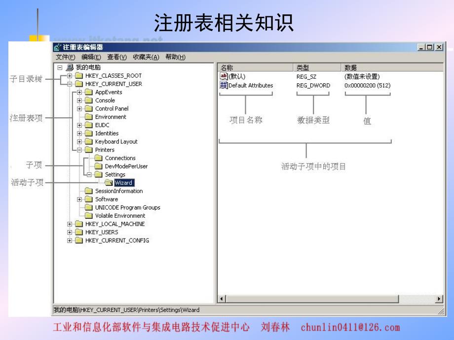 7、Windows安全系统加固技术_第4页