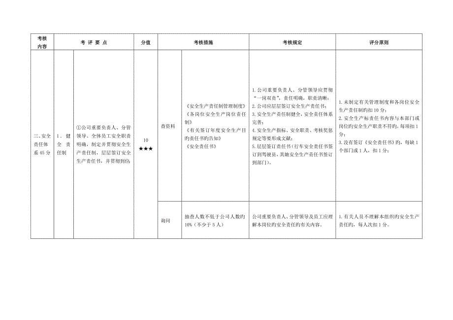 汽车客运站安全生产标准化考评实施细则_第5页