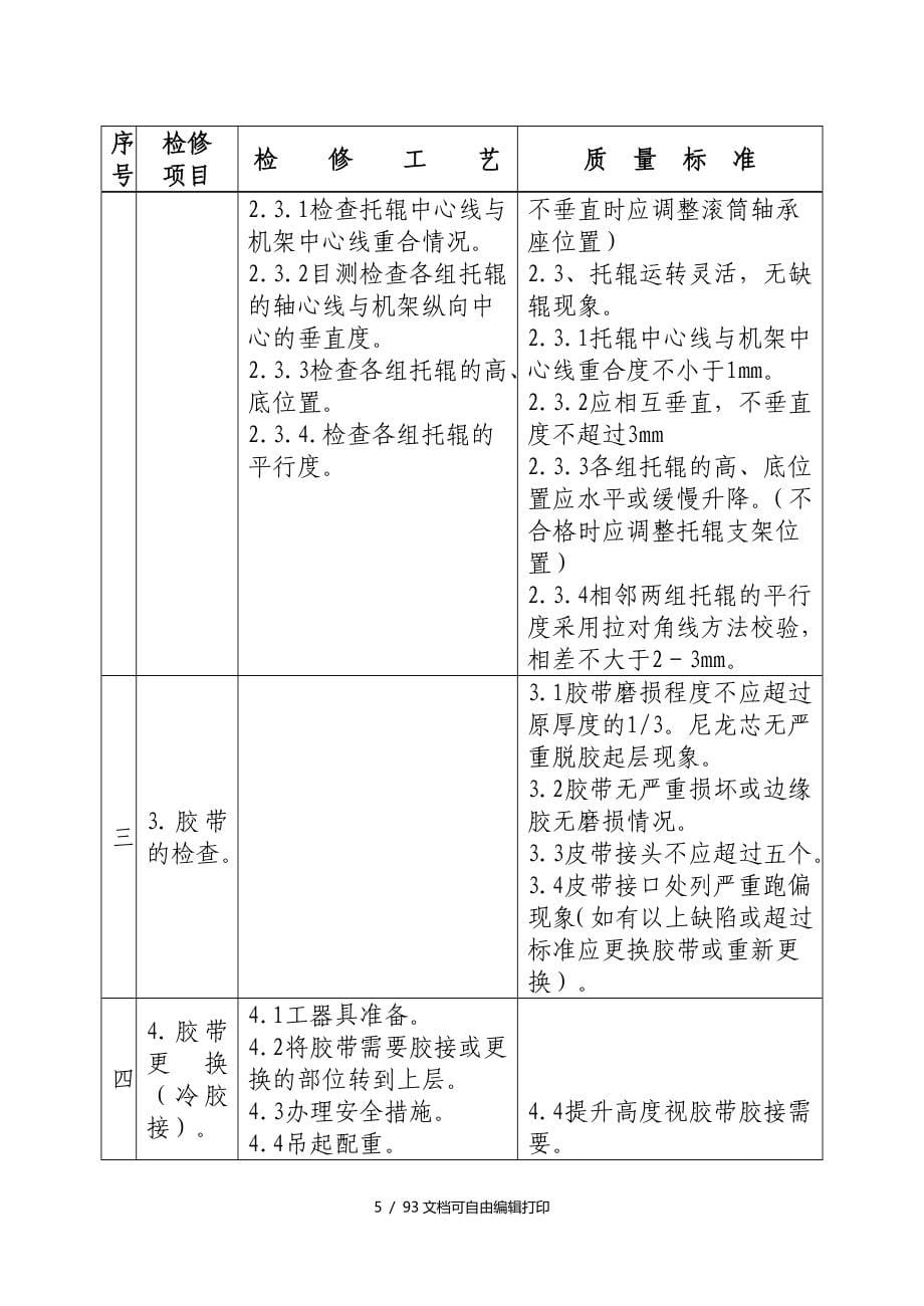 筛分厂机电设备检修规程_第5页