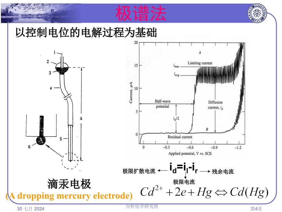 第20章伏安法Voltammetry要点_第4页