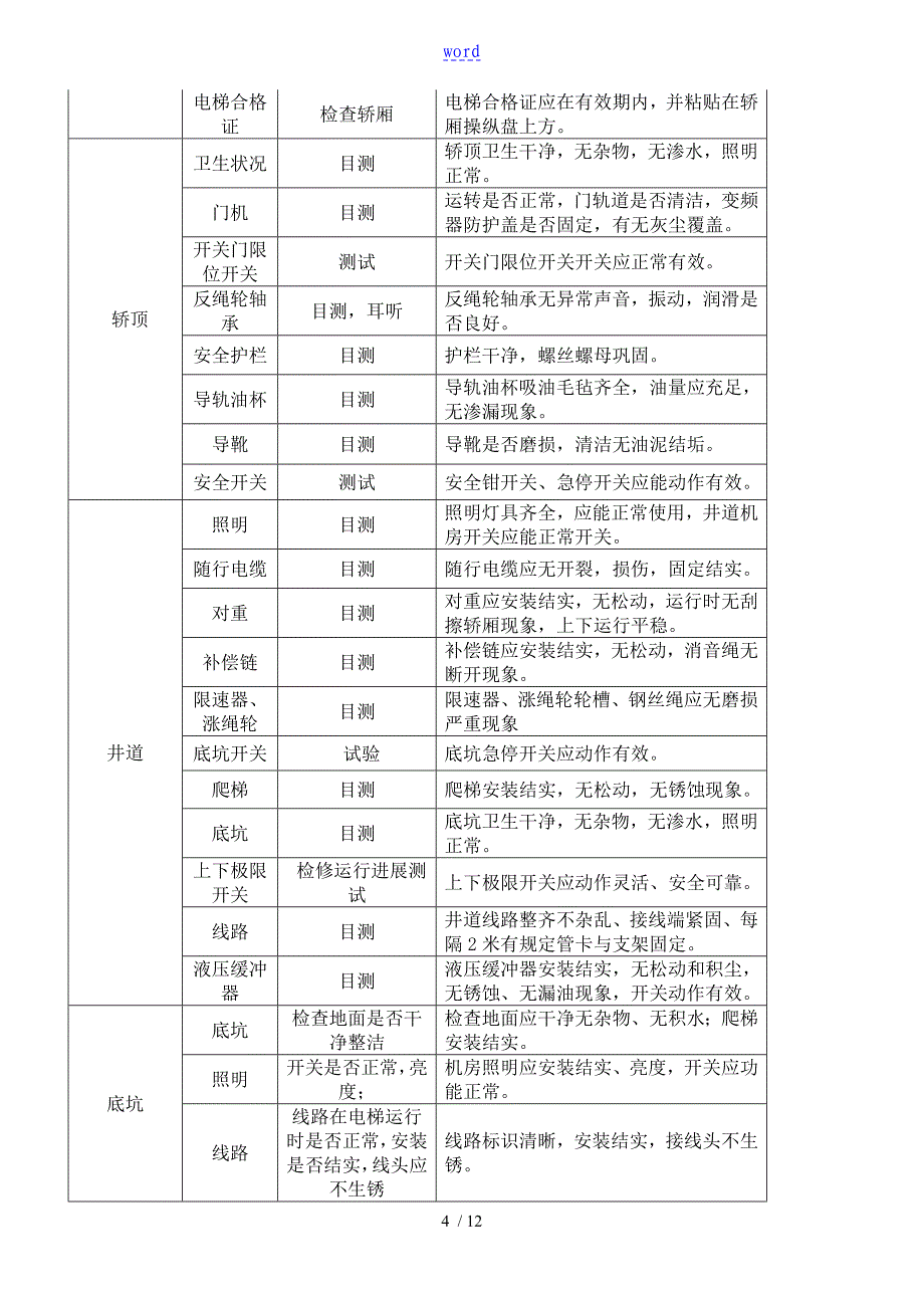 物业接管验收电梯竣工资料移交应用清单_第4页