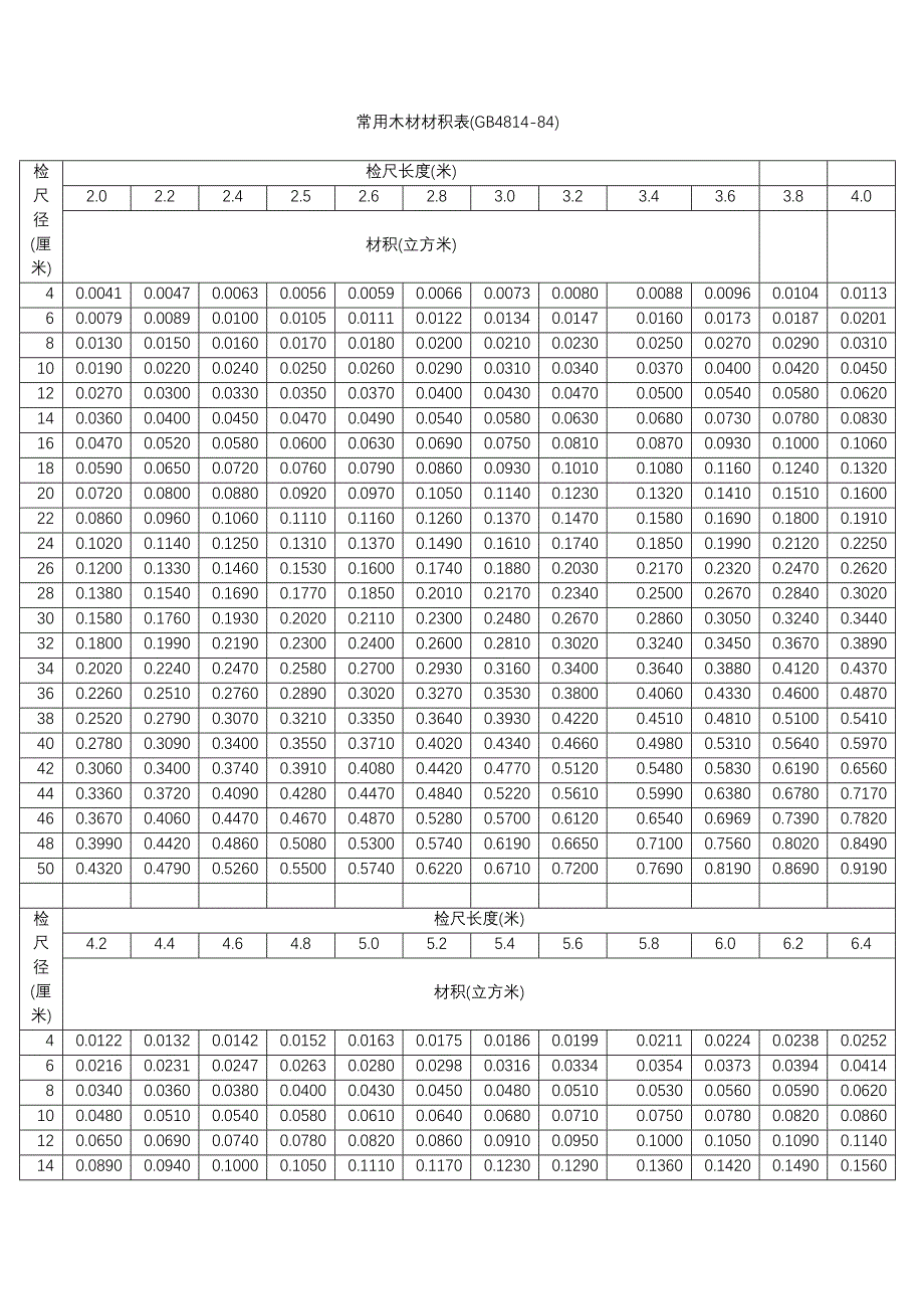 常用及短原木材积表.doc_第1页