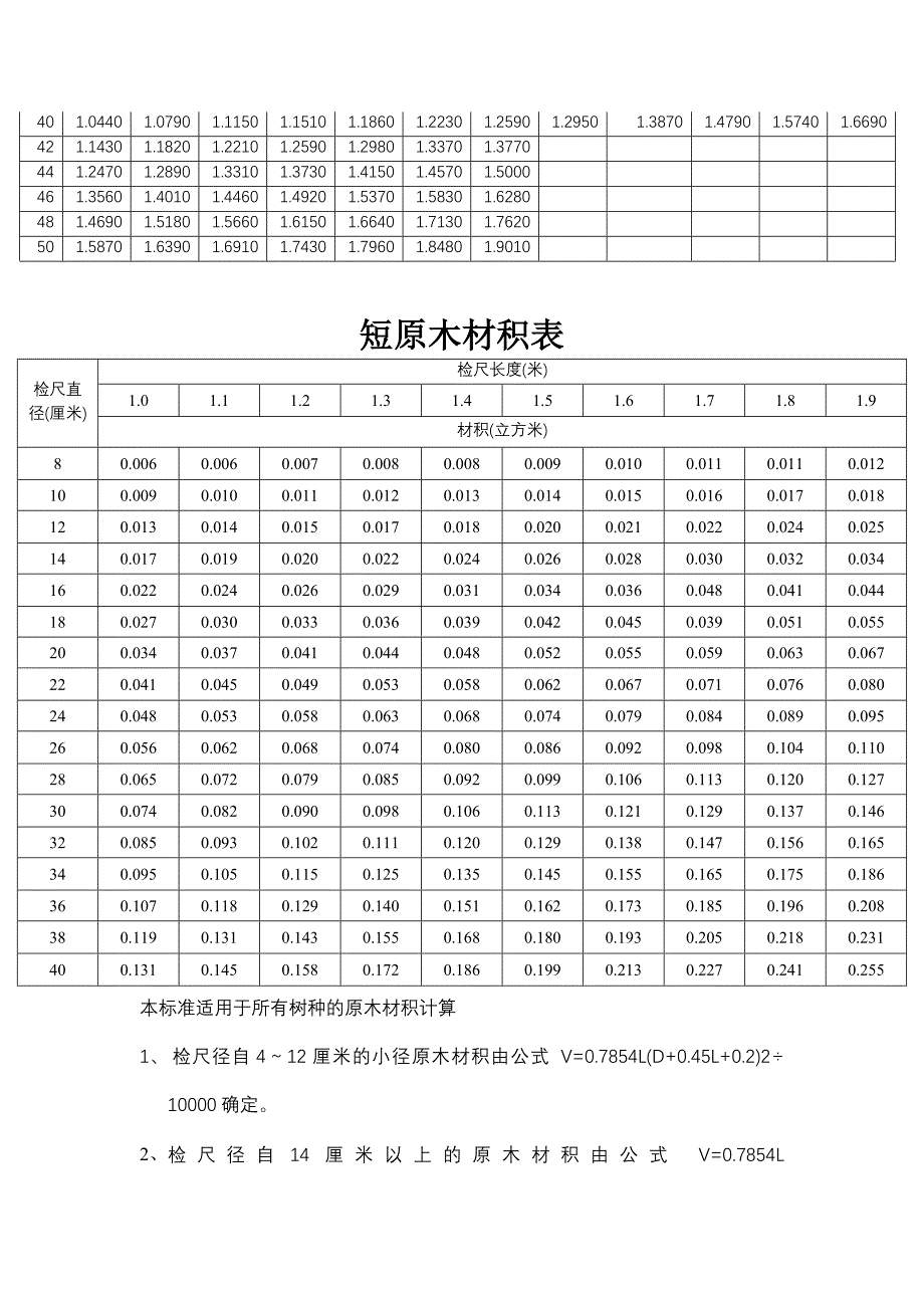 常用及短原木材积表.doc_第3页