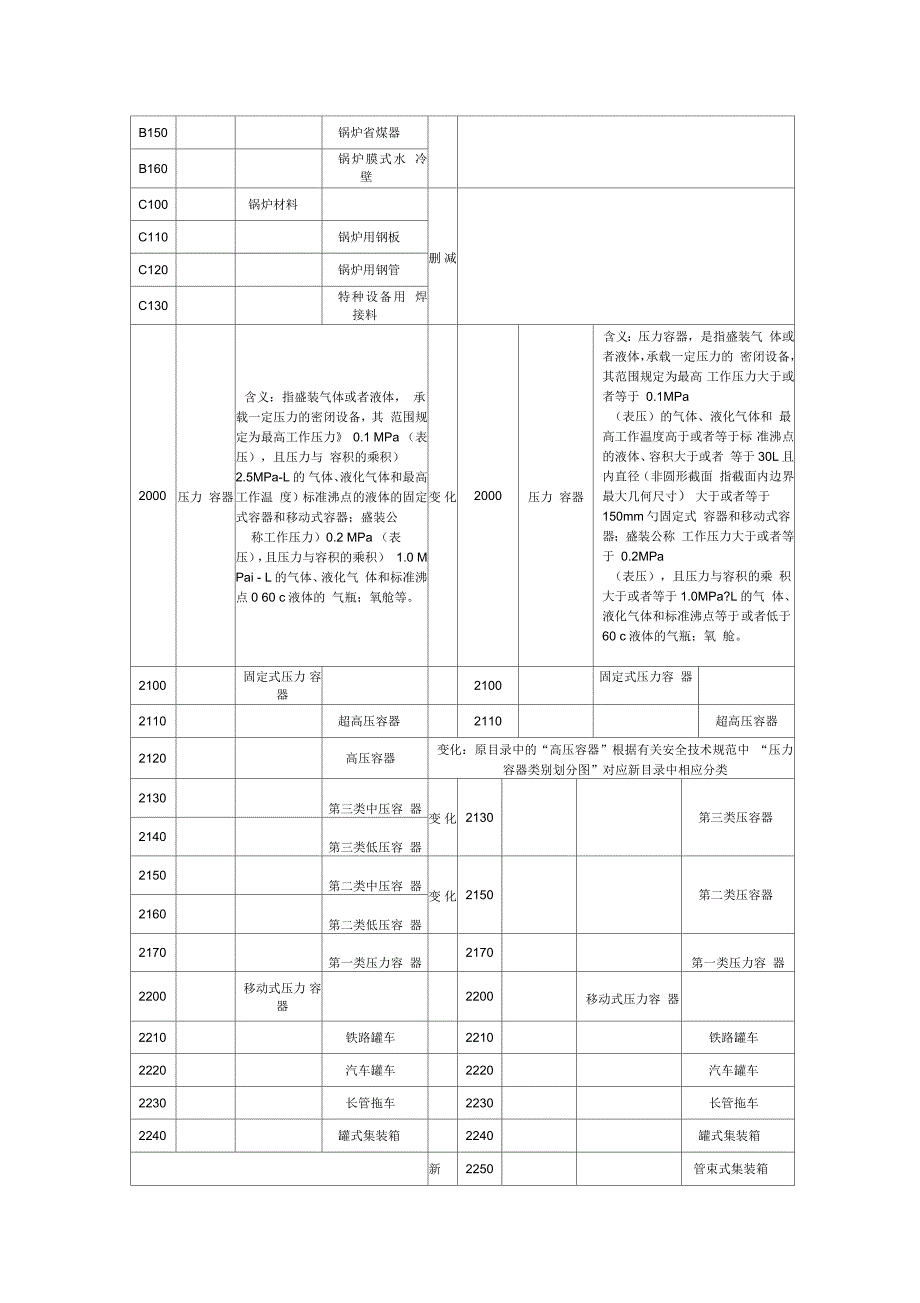 新老《特种设备目录》内容对照表(一)_第2页