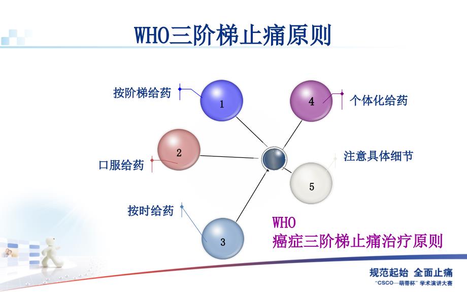 三阶梯止痛原则与常用阿片类药物_第4页