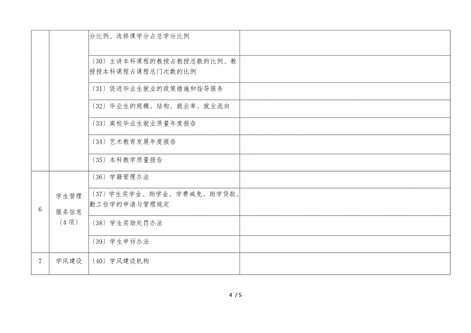河北科技大学清单事项公开情况表_第4页