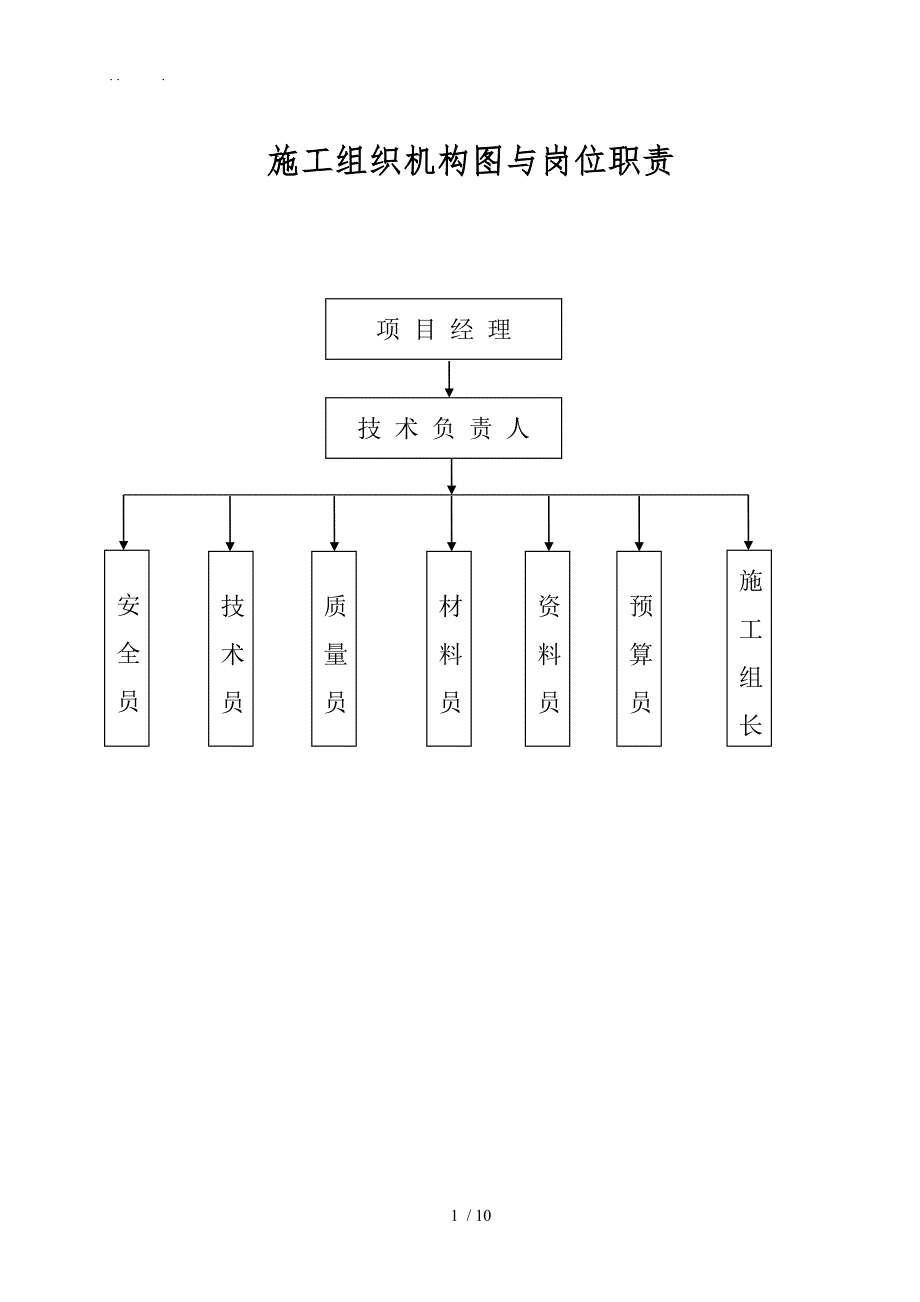 施工组织机构及岗位职责说明_第1页
