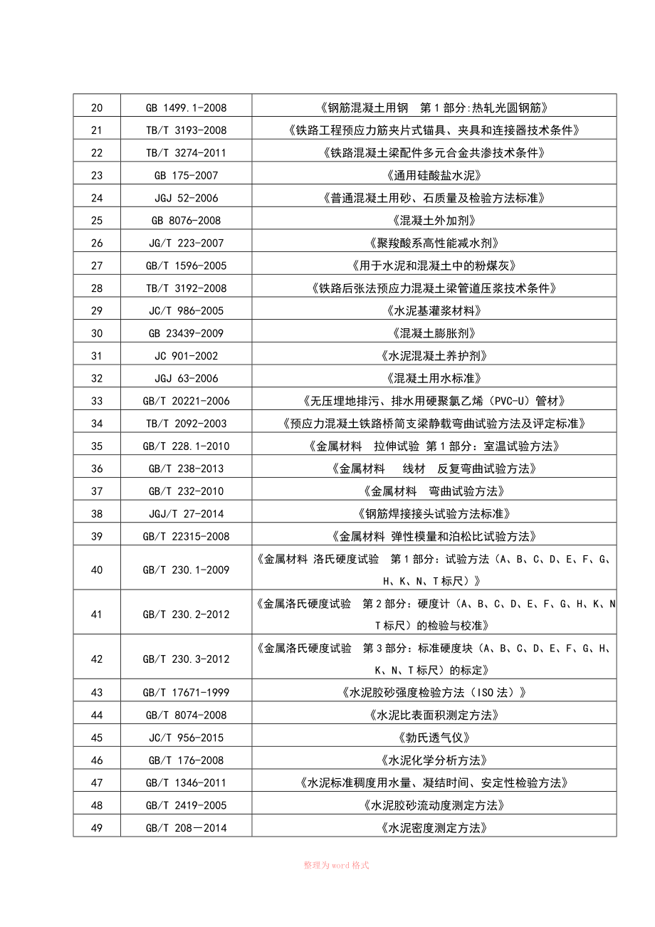 日照制梁场2201工艺细则_第2页