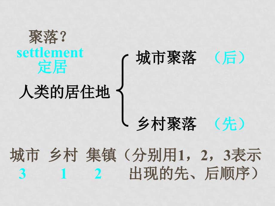 七年级地理 人类的居住地──聚落2 课件人教版_第2页