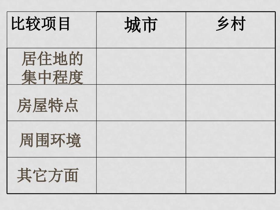 七年级地理 人类的居住地──聚落2 课件人教版_第4页