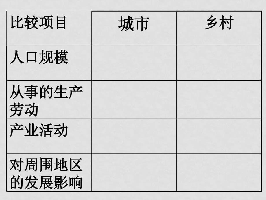 七年级地理 人类的居住地──聚落2 课件人教版_第5页