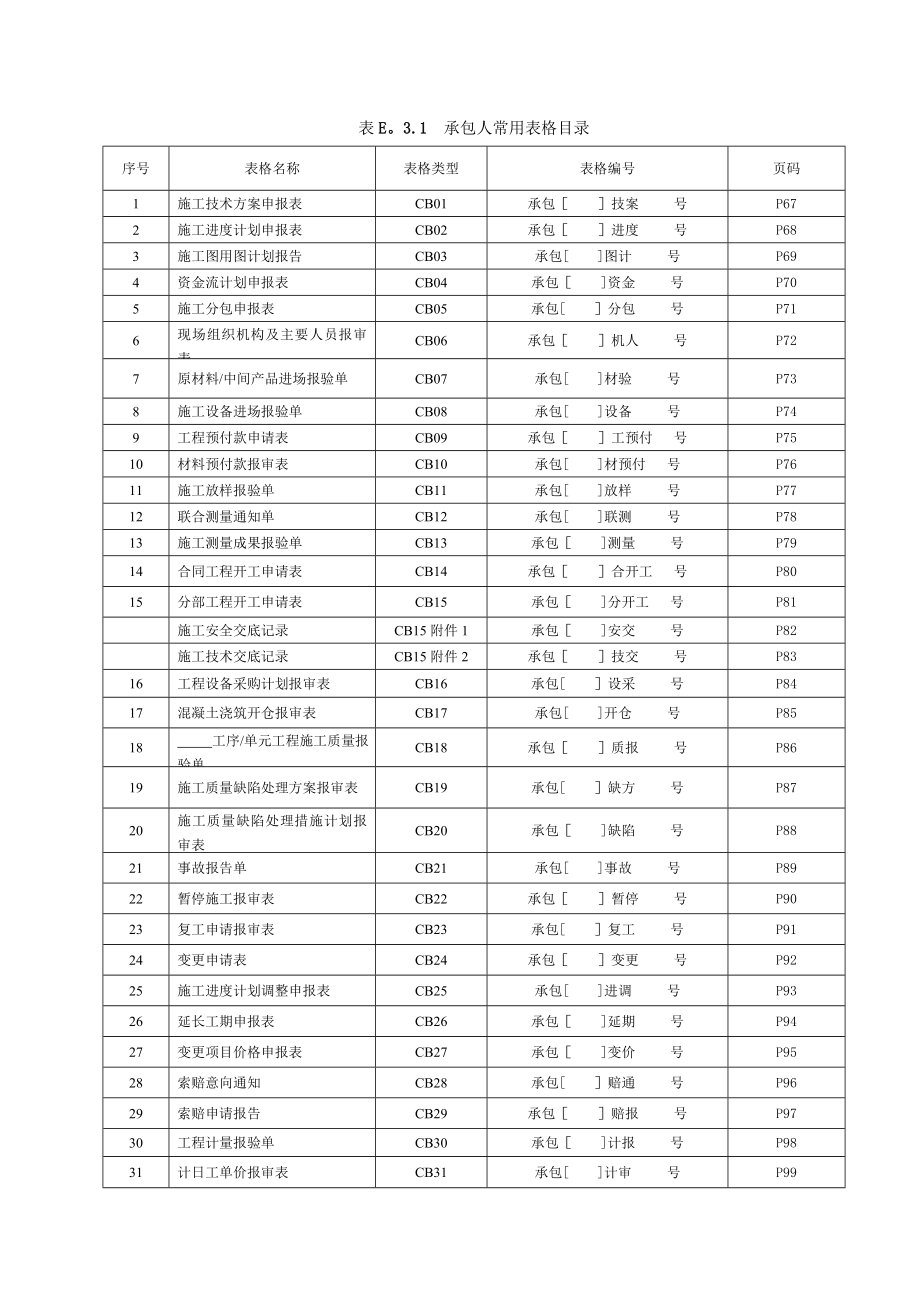 新版水利水电工程施工监理常用表格