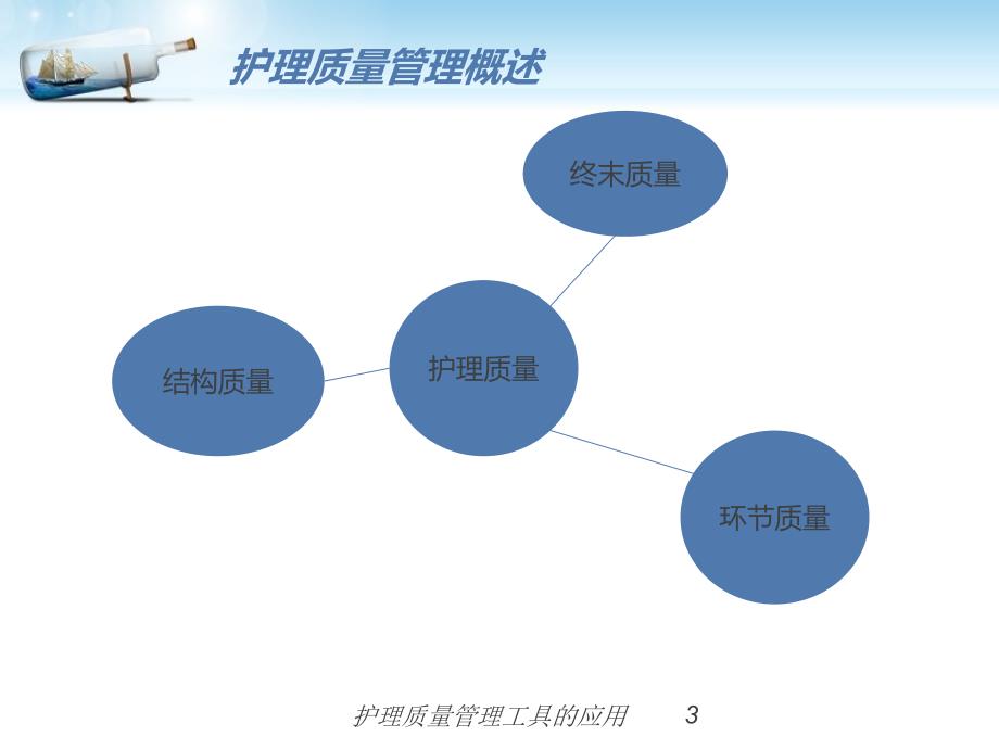 护理质量管理工具的应用培训课件_第3页