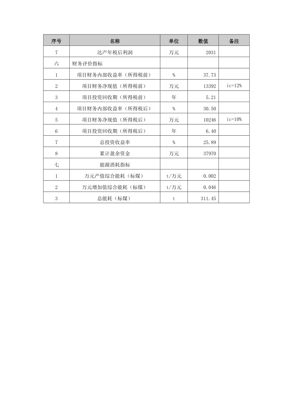 某公司金属制品报告_第4页