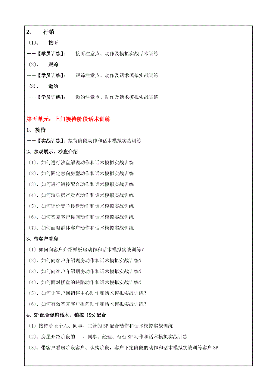 《房地产置业顾问销售技巧实战话术训练》大纲[宝典]_第4页