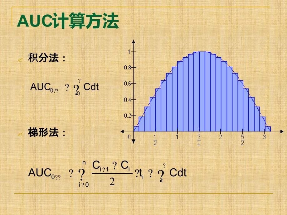 1药代动力学主要参数意义及计算精编版_第5页