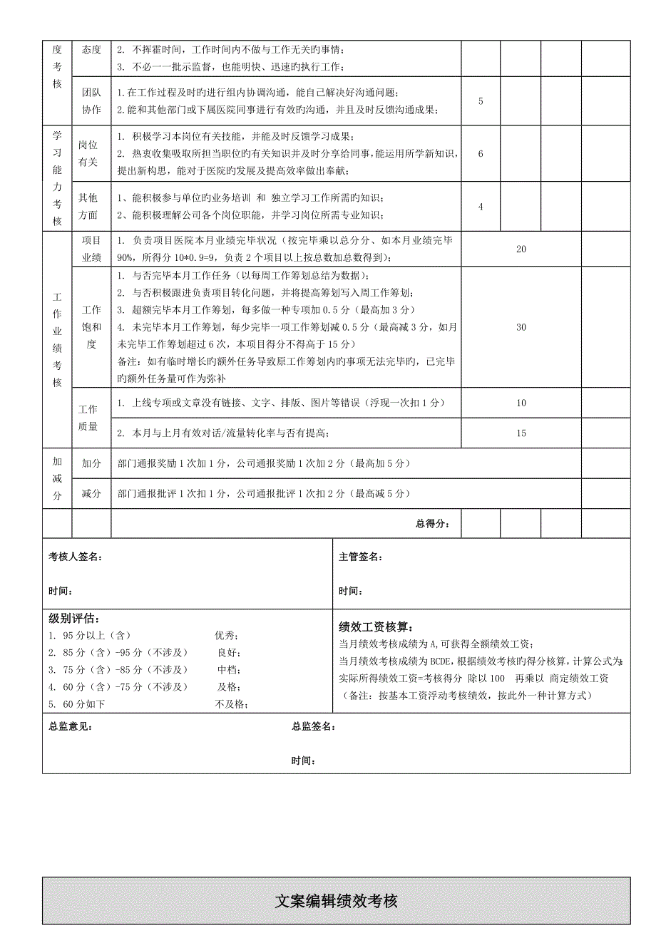 文案策划设计程序绩效考核方案_第2页