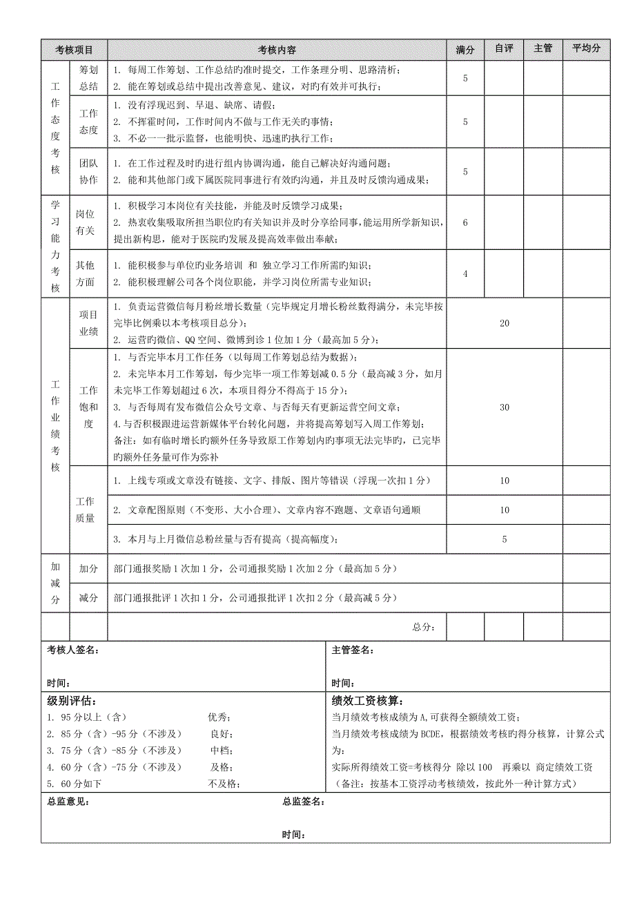 文案策划设计程序绩效考核方案_第3页