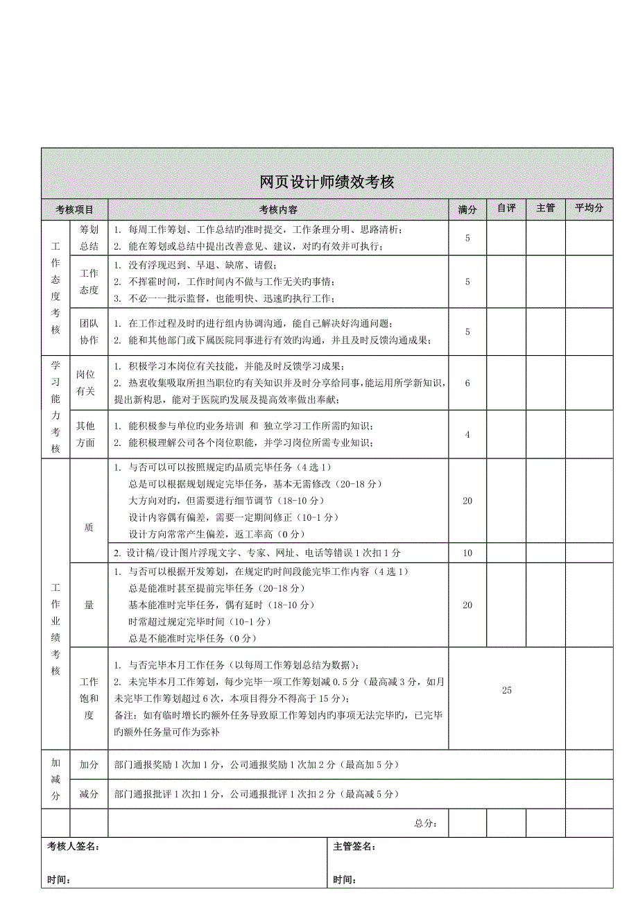 文案策划设计程序绩效考核方案_第4页