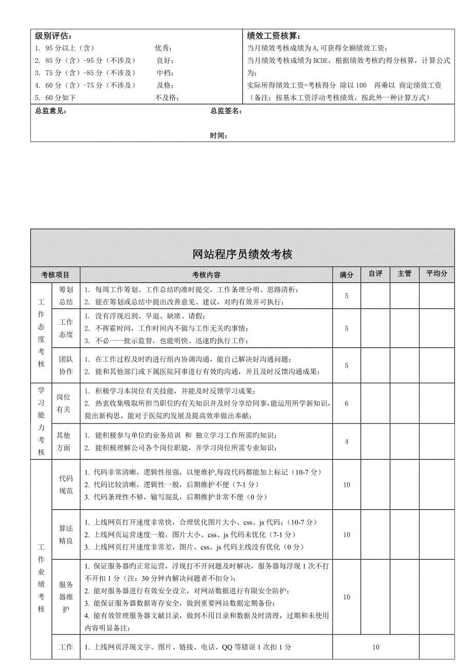 文案策划设计程序绩效考核方案_第5页