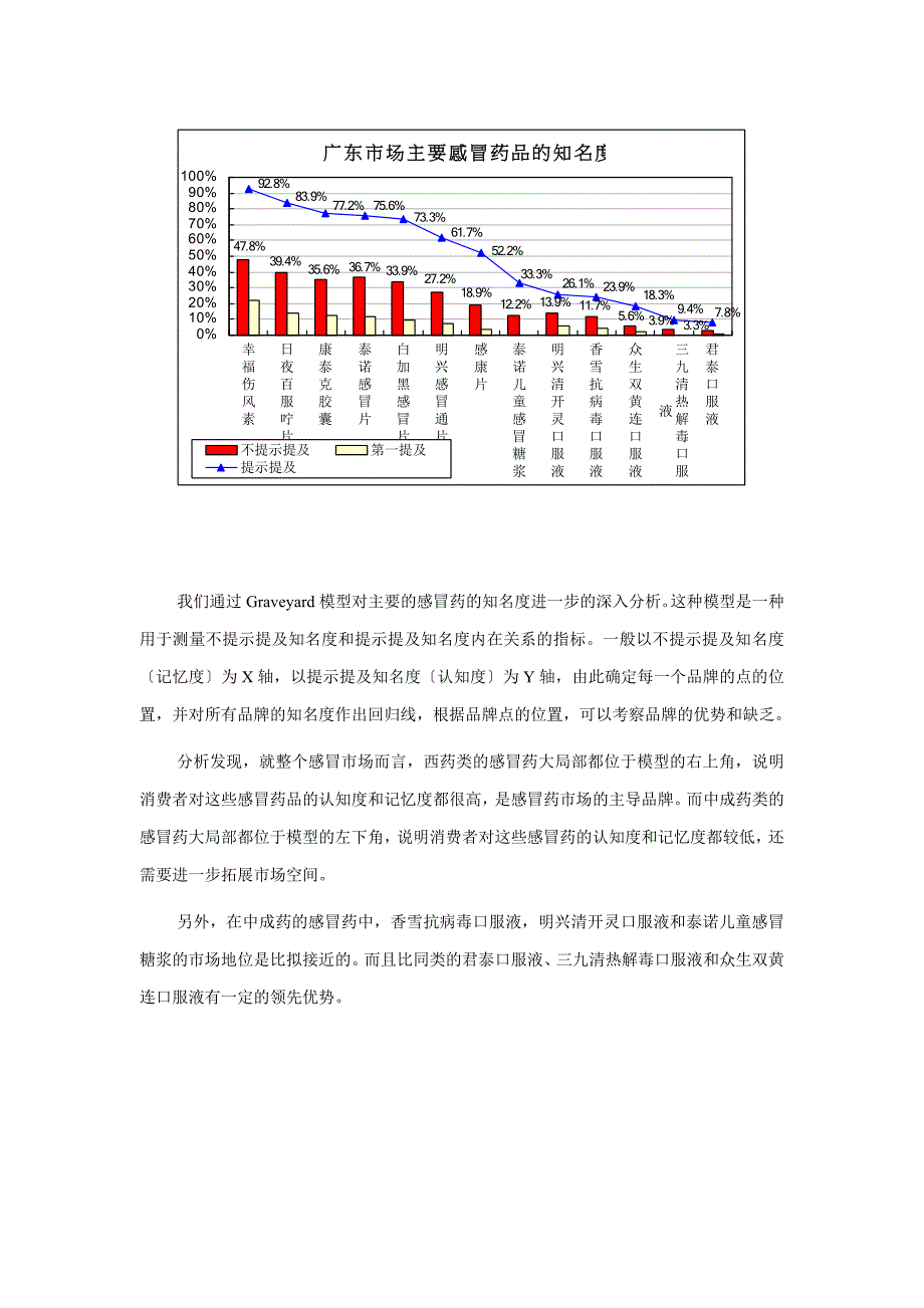 品牌和产品篇_第5页