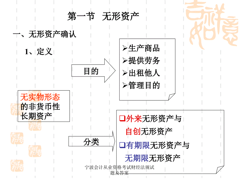 宁波会计从业资格考试财经法规试题及答案课件_第3页