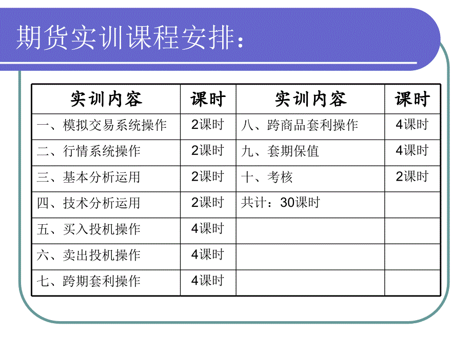 期货实训_第2页