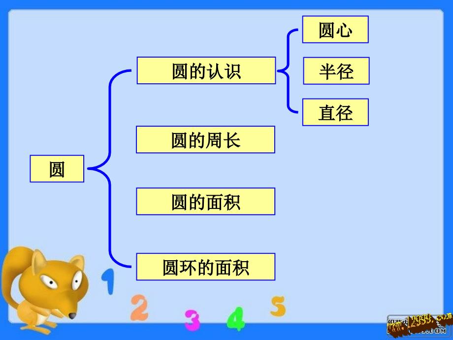 六年级上册数学第四单元整理和复习课件_第3页