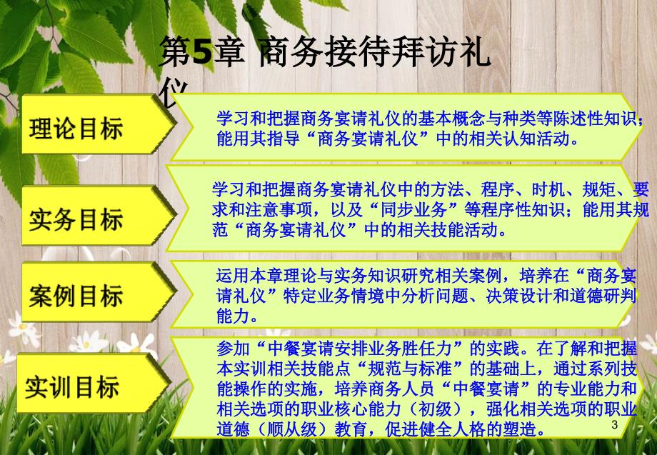 商务礼仪第5章商务宴请礼仪ppt课件_第3页