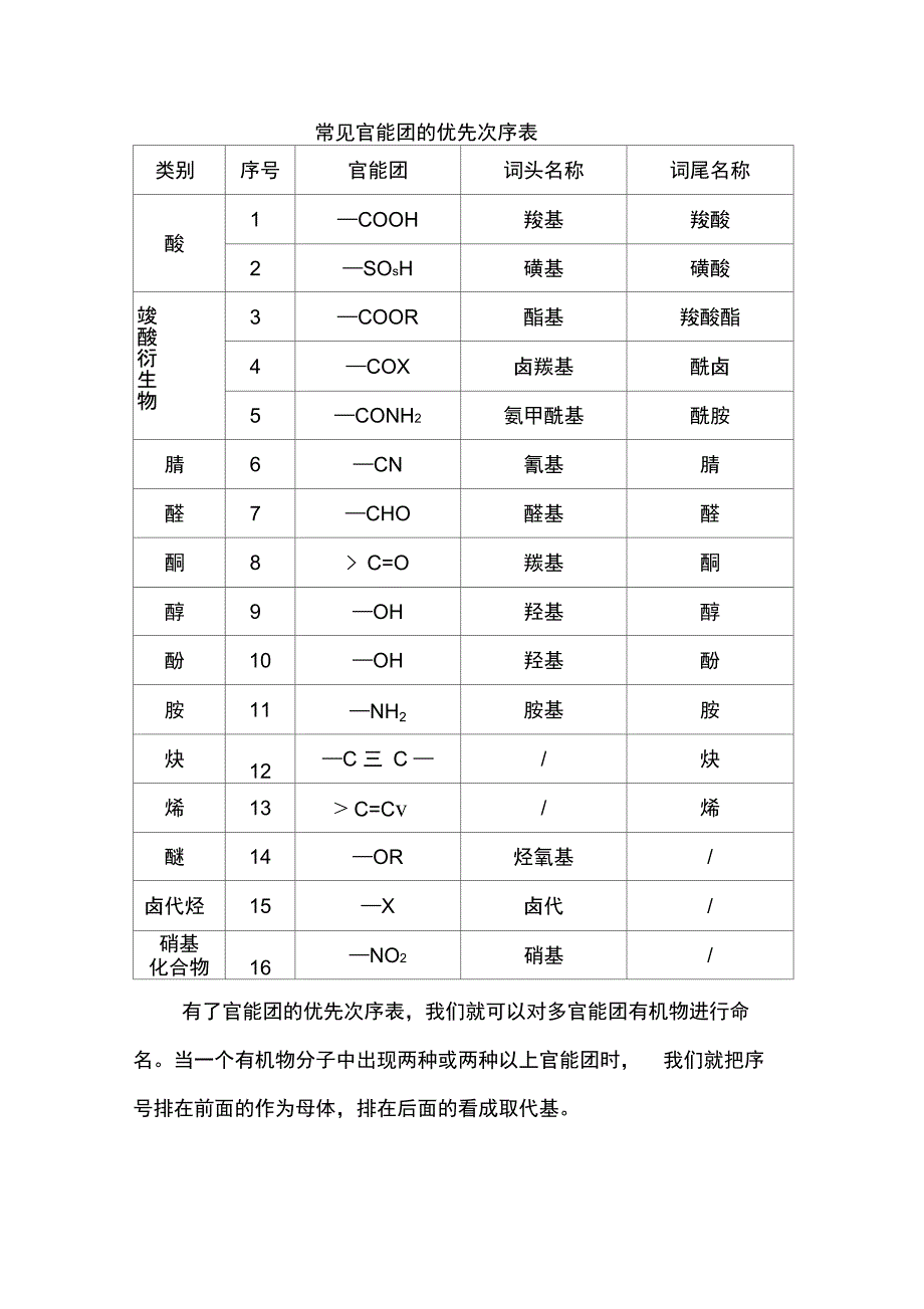 谈有机化合物系统命名法_第2页