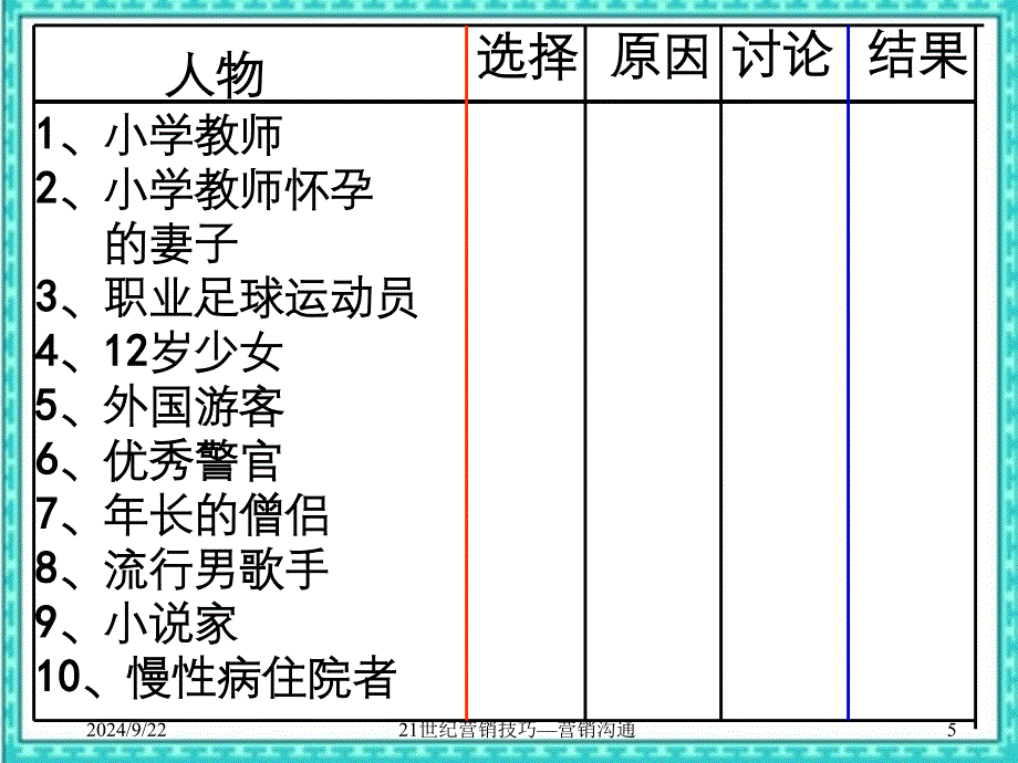 21世纪营销技巧营销沟通_第5页