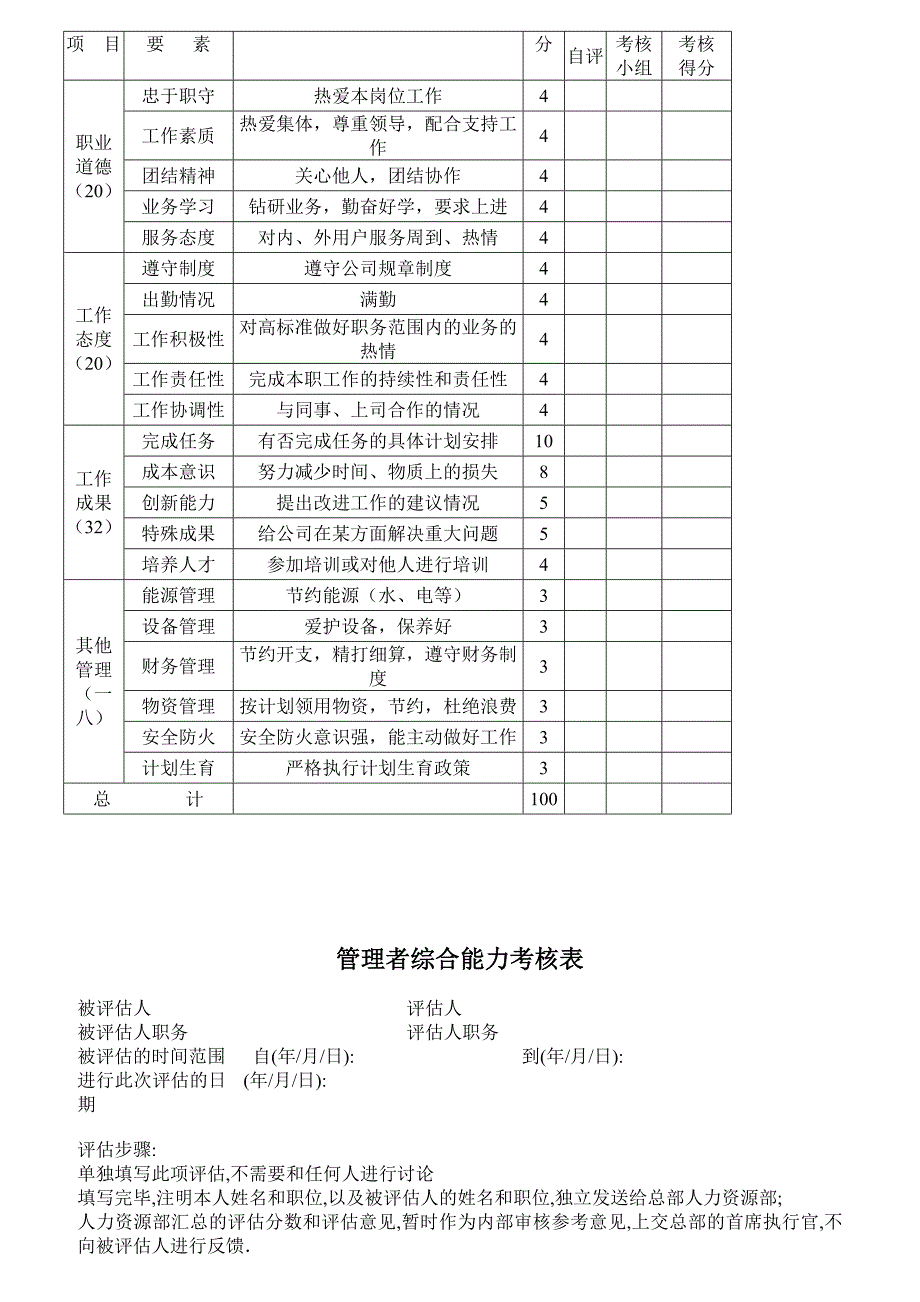 绩效管理体系设计标准_第2页