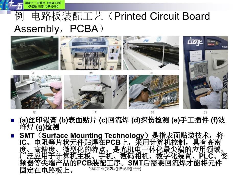 物流工程第2版伊俊敏电子课件_第5页