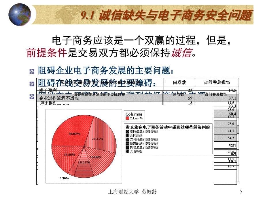 电子商务安全与诚信.ppt_第5页